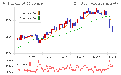 ベルパークチャート