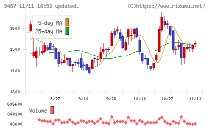 アルファポリスチャート