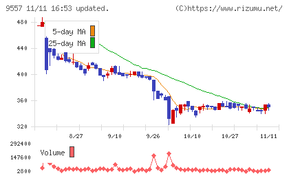 エアークローゼットチャート