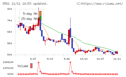 グラッドキューブチャート