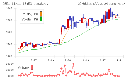 日本プロセスチャート