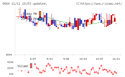 御園座チャート