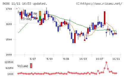 東洋テックチャート