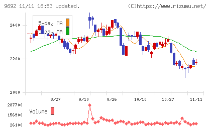 シーイーシーチャート