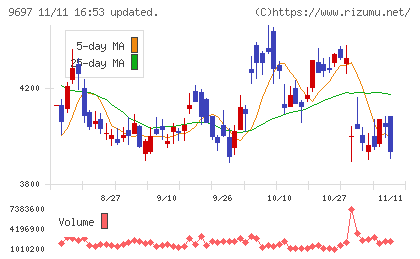 カプコンチャート