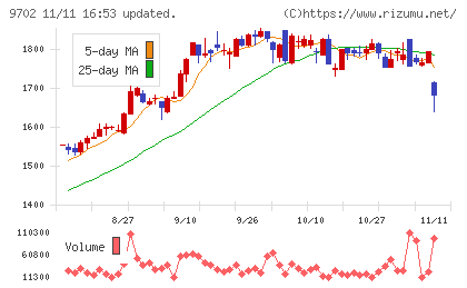 アイ・エス・ビーチャート