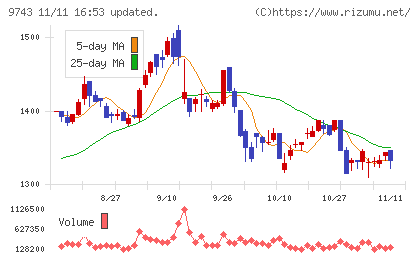 丹青社チャート