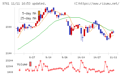 東海リースチャート