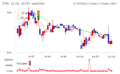 ハリマビステムチャート