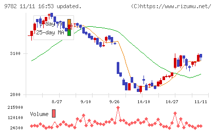 ディーエムエスチャート