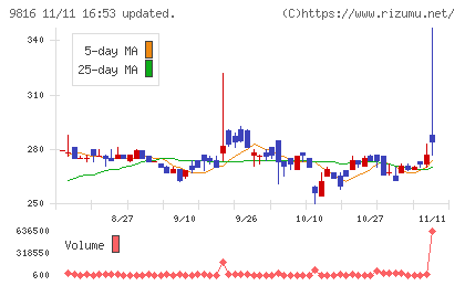 ストライダーズチャート