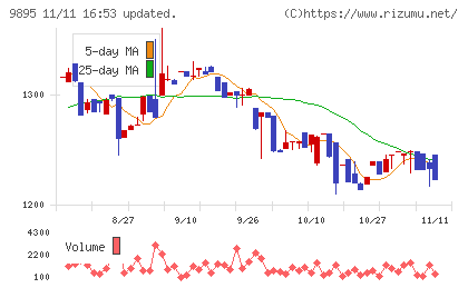 コンセックチャート