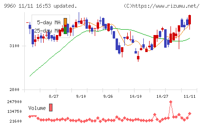東テクチャート