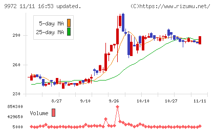 アルテックチャート