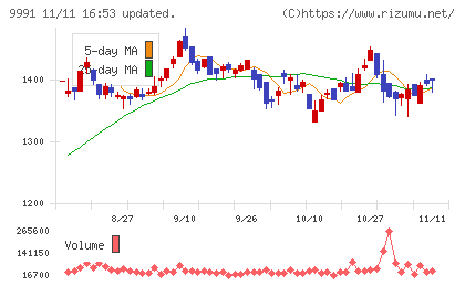 ジェコスチャート