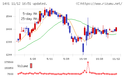 エムビーエスチャート