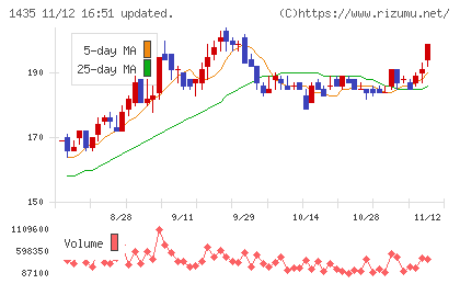 ｒｏｂｏｔ　ｈｏｍｅチャート