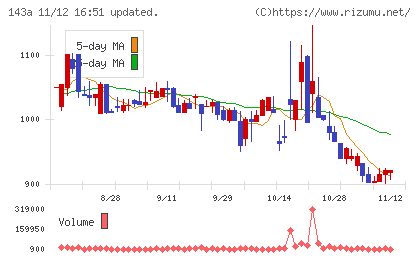 イシンチャート