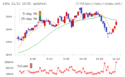 コロンビア・ワークスチャート