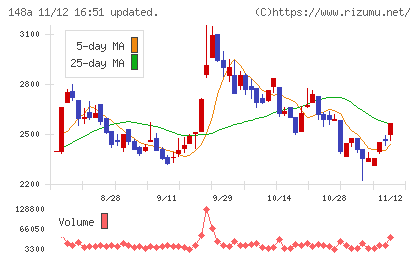 ハッチ・ワークチャート