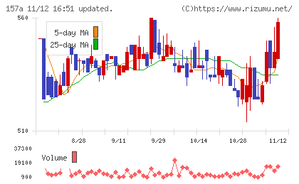 グリーンモンスターチャート