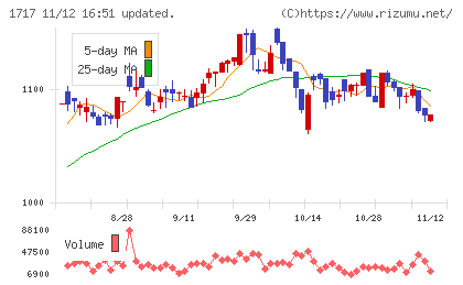 明豊ファシリティワークスチャート
