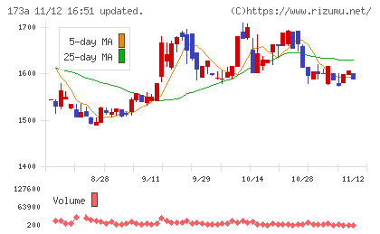 ハンモックチャート