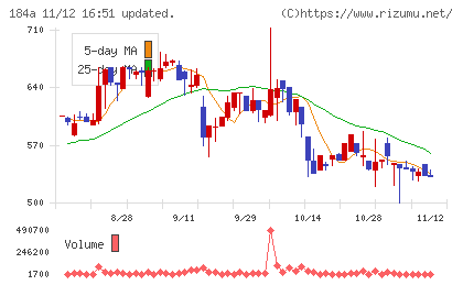 学びエイドチャート