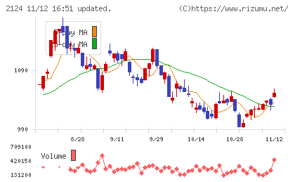 JAC Recruitmentチャート