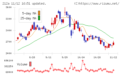 フィットイージーチャート