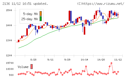 ヒップチャート