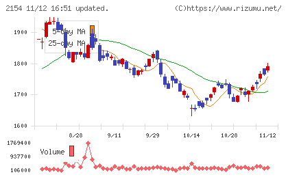 オープンアップグループチャート