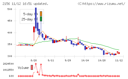 セーラー広告チャート