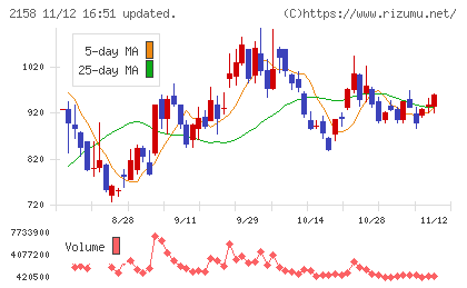 ＦＲＯＮＴＥＯチャート
