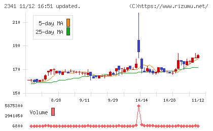 アルバイトタイムスチャート
