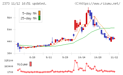 ケア２１チャート