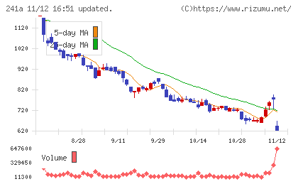 ＲＯＸＸチャート