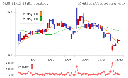 ケアサービスチャート