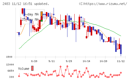 翻訳センターチャート
