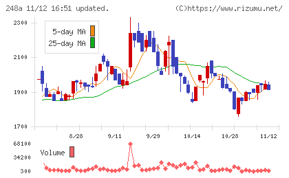 キッズスターチャート