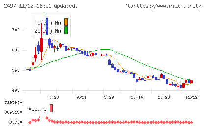 ユナイテッドチャート