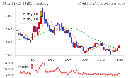 日水コンチャート