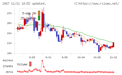 イメージ　ワンチャート