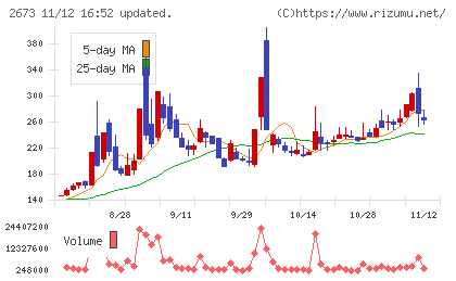 夢みつけ隊チャート