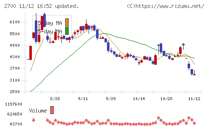 木徳神糧チャート