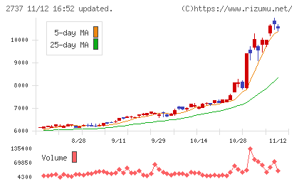 トーメンデバイスチャート