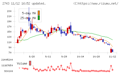 ピクセルカンパニーズチャート