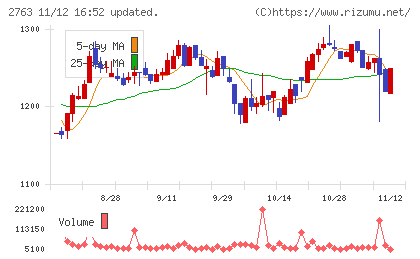 エフティグループチャート