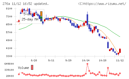 ククレブ・アドバイザーズチャート