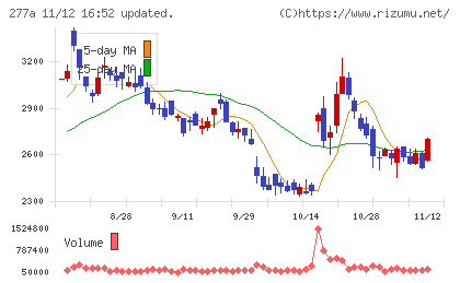 グロービングチャート